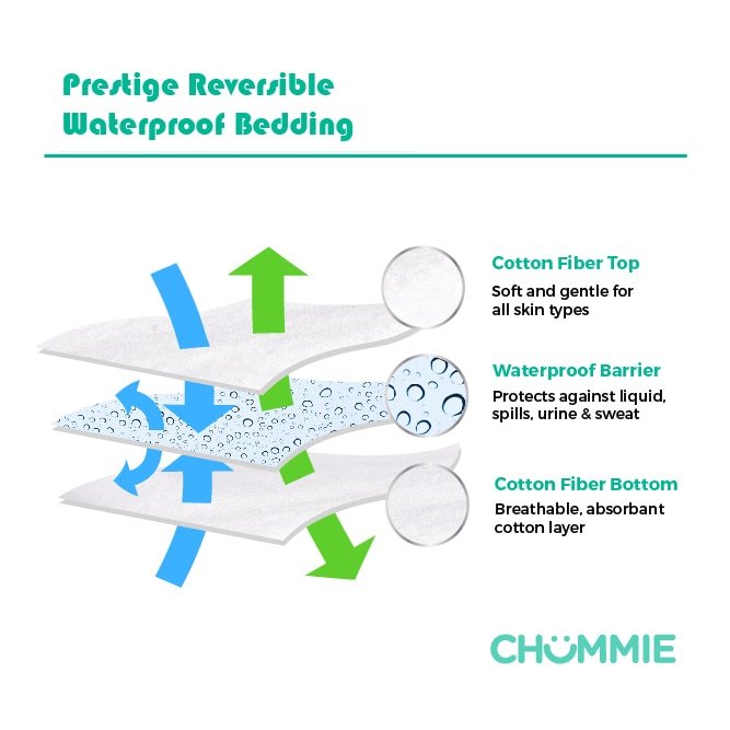 Chummie Prestige Reversible Waterproof Mattress Pad