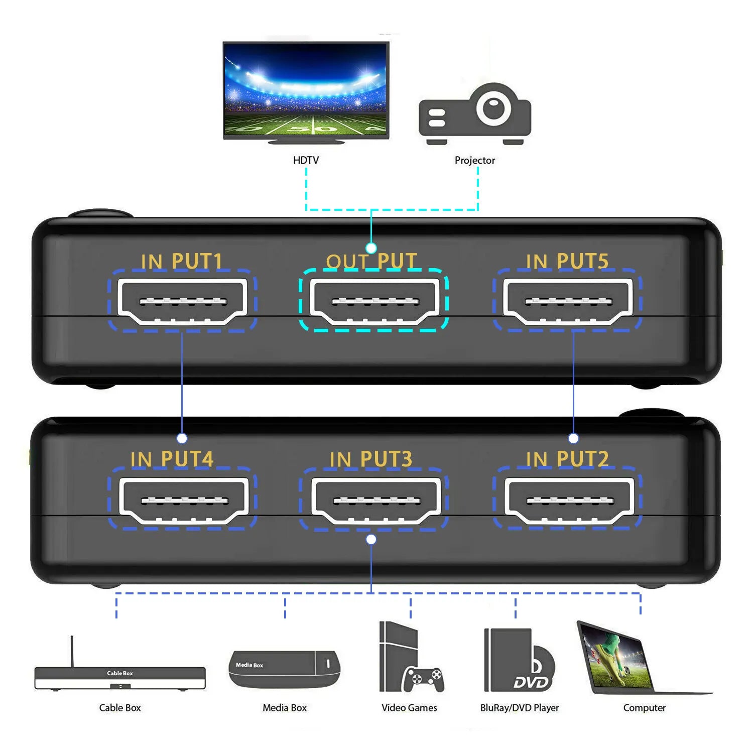 4K HDMI Switch Splitter 5 Port Selector Switcher Hub IR Remote HDTV 5 In 1 Out